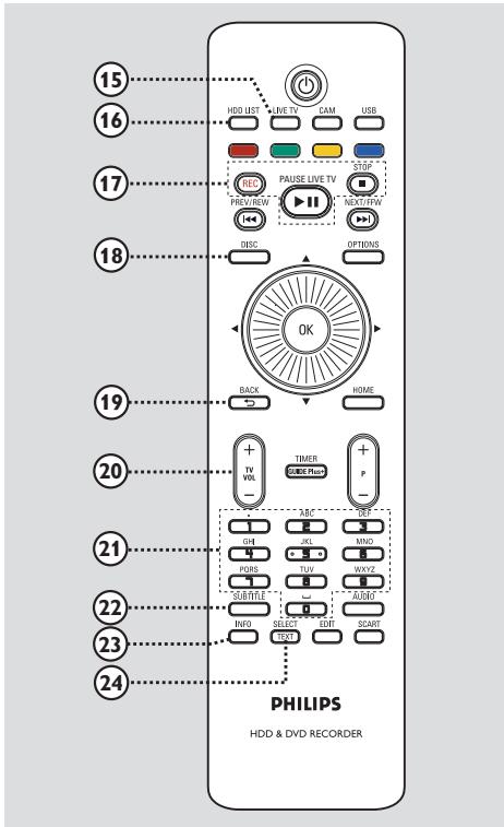 PHILIPS DVDR5520H - ②1 Clavier alphanumérique - 1