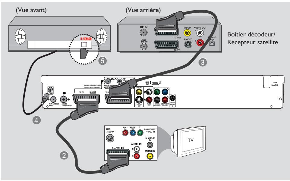PHILIPS DVDR5570H - Étape 2 : Autres options de connexion - 1