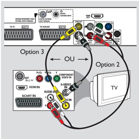 PHILIPS DVDR5570H - Étape I: Raccordements de base au DVD Recoder - 2