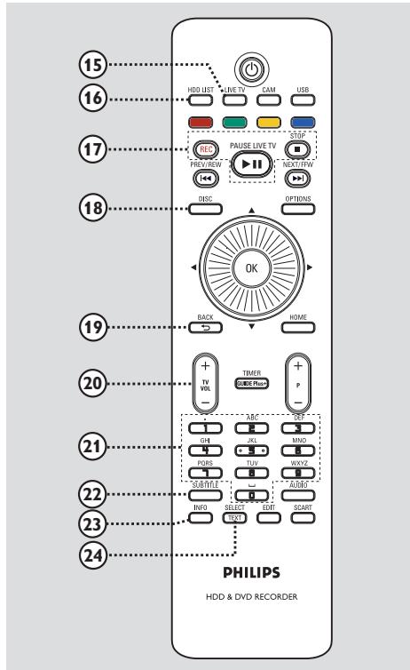 PHILIPS DVDR5570H - ② Clavier alphanumérique - 1