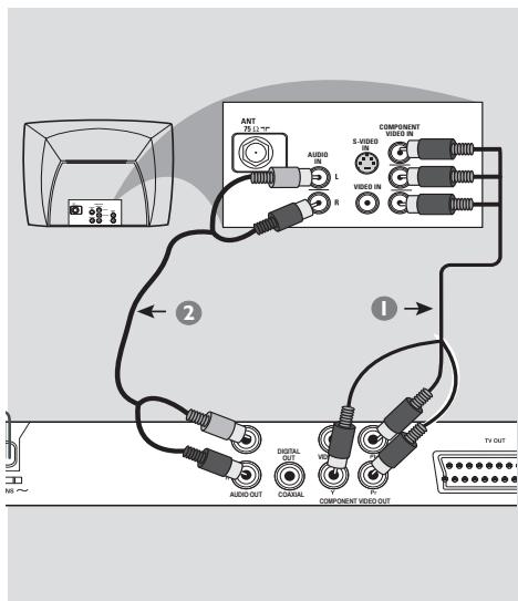 PHILIPS DVP3142 - Utilisation des prises video composites (CVBS) - 1