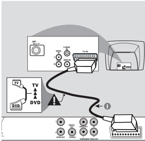 PHILIPS DVP3142 - Connexion au téléviseur - 1