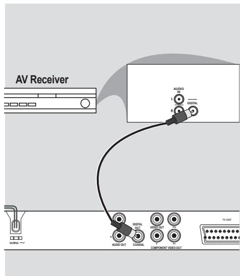 PHILIPS DVP3142 - Connexion à un récepteur AV numérique - 1