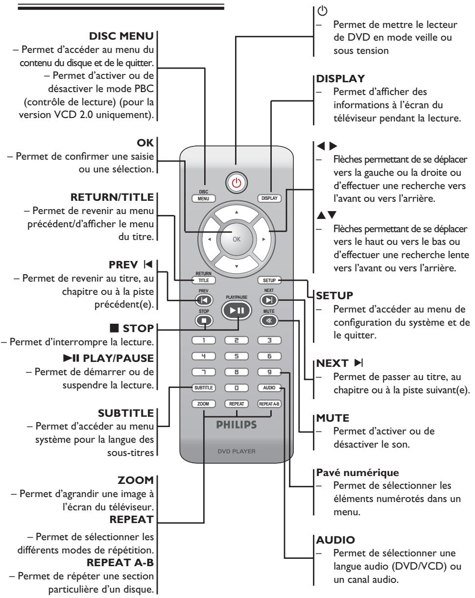 PHILIPS DVP3142 - Télécommande - 1