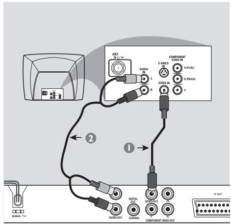 PHILIPS DVP3142 - Connexion au téléviseur - 2