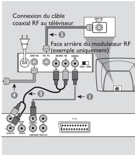 PHILIPS DVP3142 - Utilisation des prises video composantes (YPbPr) - 1