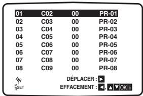 PHILIPS DVP721VR - Appuyez sur SYSTEM MENU. - 1