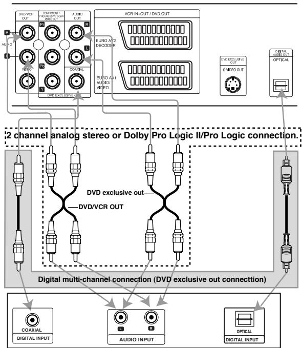 PHILIPS DVP721VR - Remarques - 1