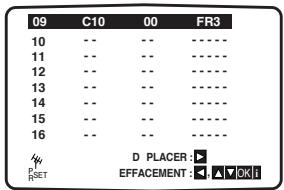 PHILIPS DVP721VR - Appuyez sur SYSTEM MENU, vérifiez le réglage de la chaîne. Réappuyez sur SYSTEM MENU. La nouvelle chaîne a été syntonisée dans le magnétoscope. Si vous souhaitez syntoniser manuellement d'autres chaînes, reprenez les étapes 1 à 8. - 1