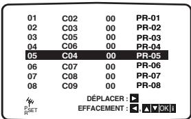 PHILIPS DVP721VR - Modification de l'ordre des chaînes de télévision - 5