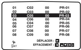 PHILIPS DVP721VR - SET EFFACEMENT : ▼ OK - 1