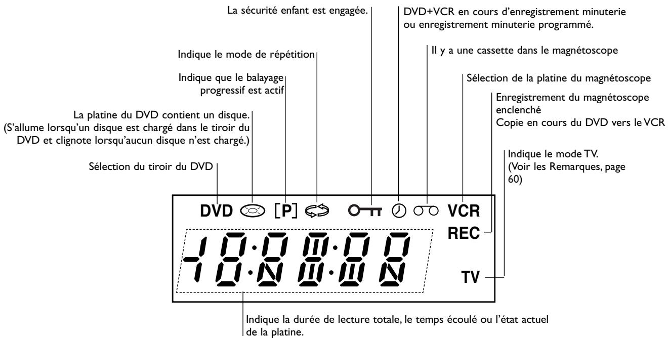 PHILIPS DVP721VR - Façade et afficheur de l'appareil - 2