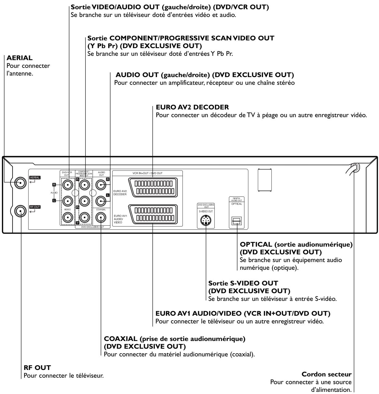 PHILIPS DVP721VR - Remarques - 1