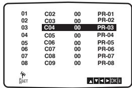PHILIPS DVP721VR - Modification de l'ordre des chaînes de télévision - 3