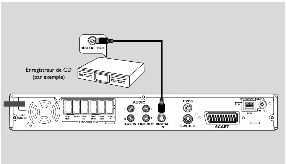 PHILIPS LX3900SA - Connexion de composants numériques - 1