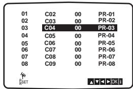 PHILIPS DVD755VR - Modification de l'ordre des chaînes de télévision - 4