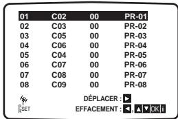 PHILIPS DVD755VR - Suppression de chaînes de télévision - 3