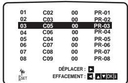 PHILIPS DVD755VR - Suppression de chaînes de télévision - 4