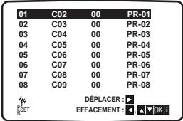 PHILIPS DVD755VR - Modification de l'ordre des chaînes de télévision - 3