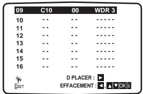 PHILIPS DVD755VR - Appuyez sur SYSTEM MENU, vérifie le réglage de la chaine. Réappuyez sur SYSTEM MENU. La nouvelle chaine a été syntonisée dans le magnétoscope. Si vous souhaitez symponiser manuelle d'autres chaînes, repreneze les étapes 1 à 8. - 1