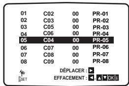 PHILIPS DVD755VR - Modification de l'ordre des chaînes de télévision - 6
