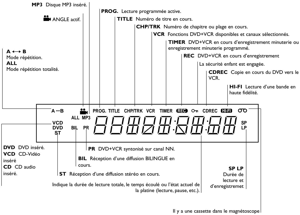 PHILIPS DVD755VR - N Remarques - 2