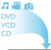 PHILIPS DVP3850 - 5 - 9