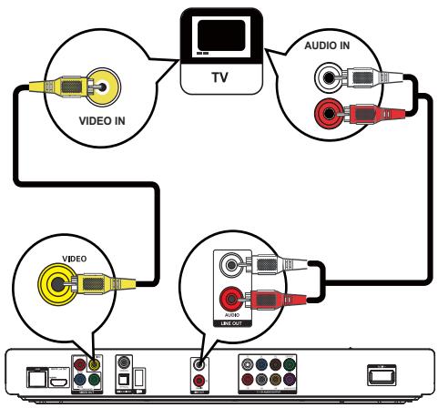 PHILIPS BDP7500B2 - Option 3: connexion à la prise video composite - 1