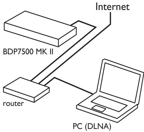 PHILIPS BDP7500B2 - Remarque - 1