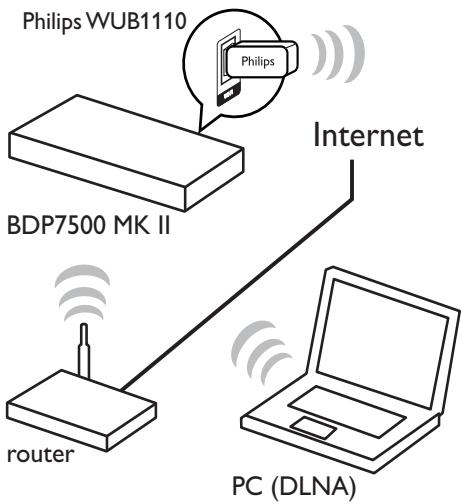 PHILIPS BDP7500B2 - Remarque - 1