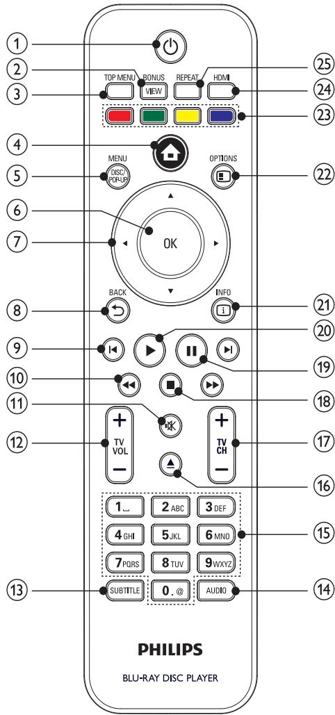 PHILIPS BDP7500B2 - Unité principale - 2