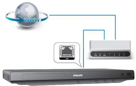 PHILIPS BDP-3200 - Remarque - 1