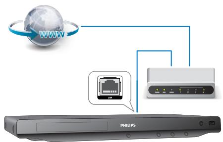 PHILIPS BDP3406M2 - Configuration d'un réseau - 1