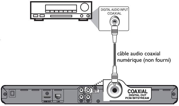 PHILIPS BDP3506 - Connexion à un Systeme Audio - 2