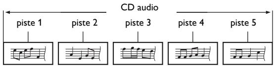 PHILIPS BDP3506 - Conseils Relatifs à la Lecture d'un Disque - 2