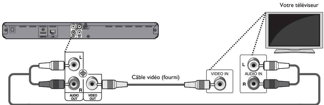 PHILIPS BDP3506 - Prise DIGITAL OUT (COAXIAL) - 1