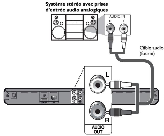 PHILIPS BDP3506 - Connexion à un Systeme Audio - 1