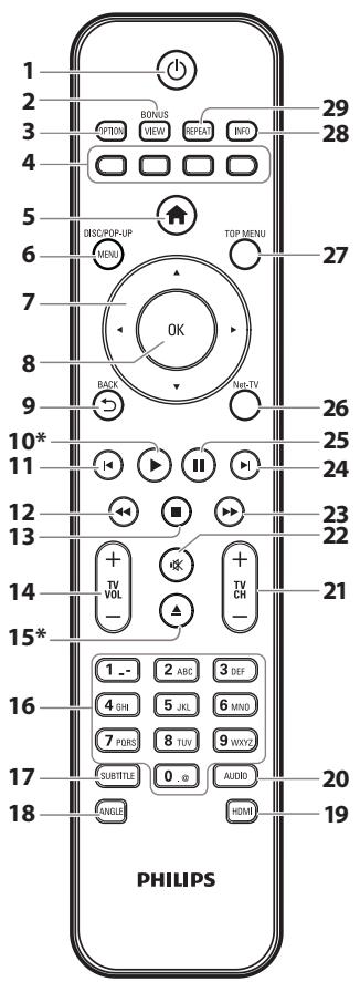 PHILIPS BDP3506 - Telecommande - 1