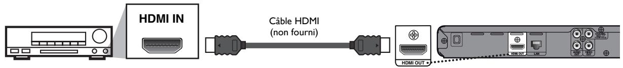 PHILIPS BDP3506 - HDMI Connexion audio - 1