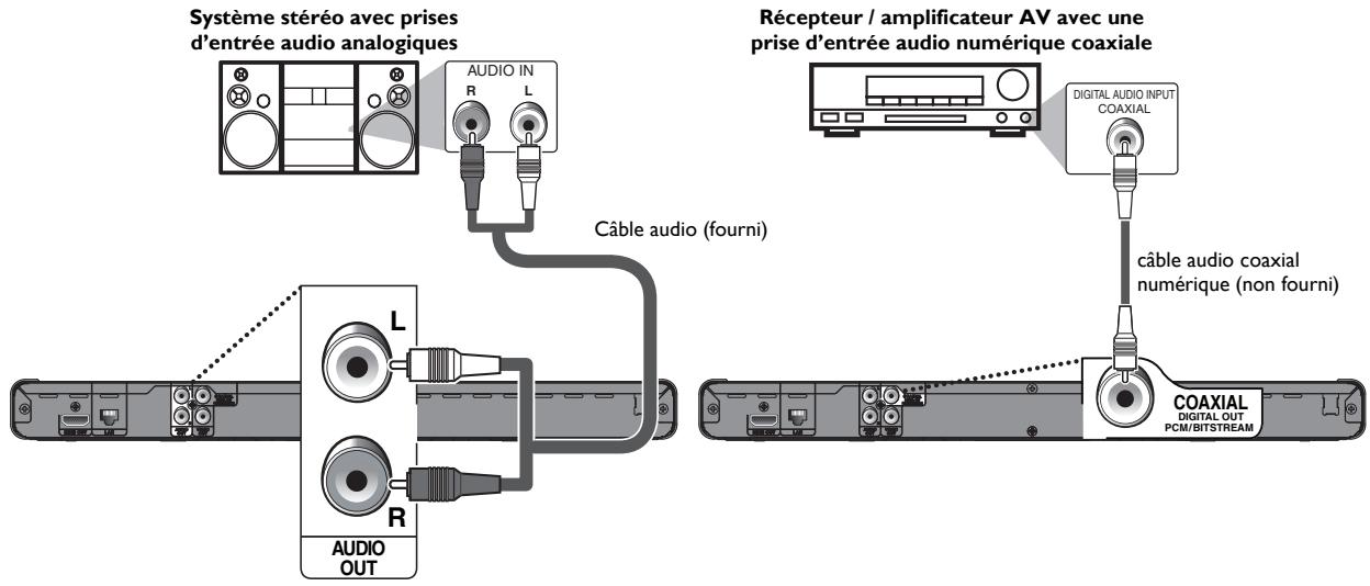 PHILIPS BDP5506 - Connexion à un Système Audio - 1