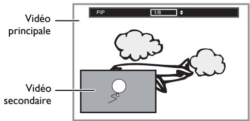 PHILIPS BDP5506 - Réglage PiP (BONUSVIEW™) - 2