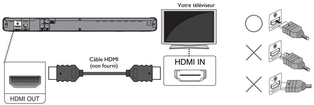 PHILIPS BDP5506 - Connexion HDMI vidéo / audio - 1