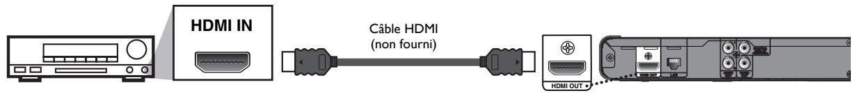PHILIPS BDP5506 - ■ HDMI Connexion audio - 1