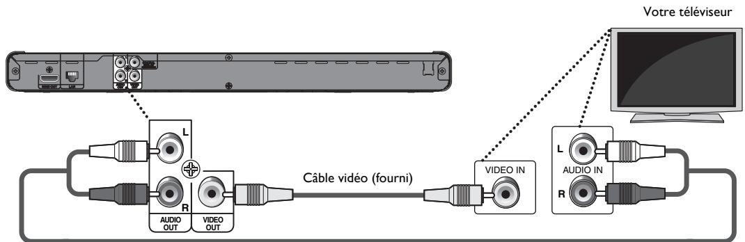PHILIPS BDP5506 - Connexion vidéo standard + audio standard - 1