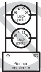 PIONEER GM-A3602 - Informatie over debrugschakeling - 2