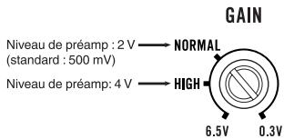 PIONEER GM-A3602 - Commande de gain de l'appareil - 1