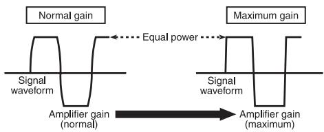 PIONEER GM-A3602 - Signal waveform when outputting at high volume using amplifier gain control - 1