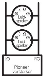 PIONEER GM-A3602 - Informatie over debrugschakeling - 1