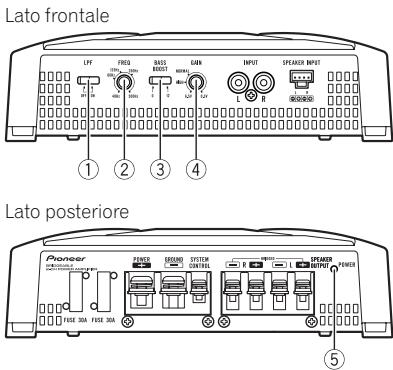 PIONEER GM-A3602 - Nomenclatura - 1