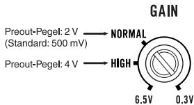 PIONEER GM-A3602 - Verständkungsreglung für diesen Gerät - 1